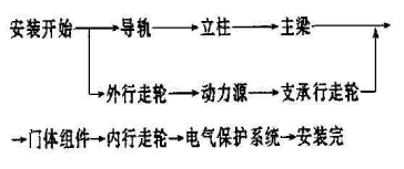 鉛防護門.png 鉛防護門.png